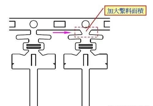 直擊：現場沖壓連續模工藝、料帶設計原則，值得收藏的圖8