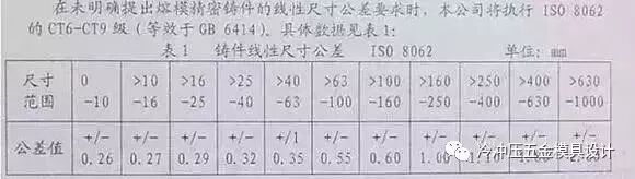 机械零件制图识图必须懂的七大基础知识的图5