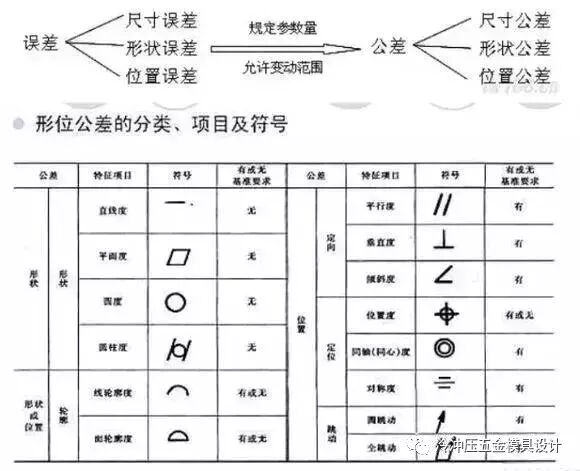 机械零件制图识图必须懂的七大基础知识的图6