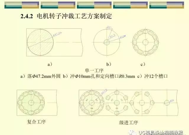 沖壓模具設(shè)計師工藝篇：刀口沖裁間隙與尺寸公差縮放，速看的圖13