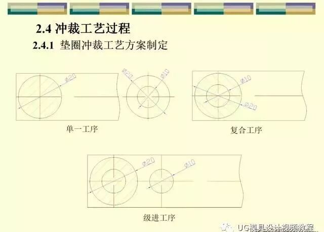 沖壓模具設(shè)計師工藝篇：刀口沖裁間隙與尺寸公差縮放，速看的圖12