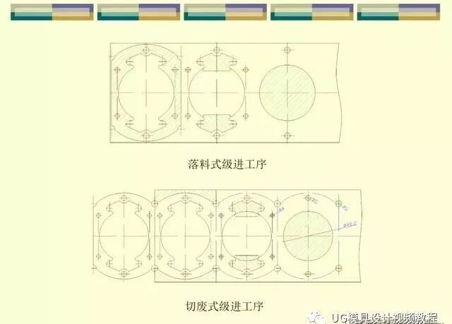 沖壓模具設(shè)計師工藝篇：刀口沖裁間隙與尺寸公差縮放，速看的圖15