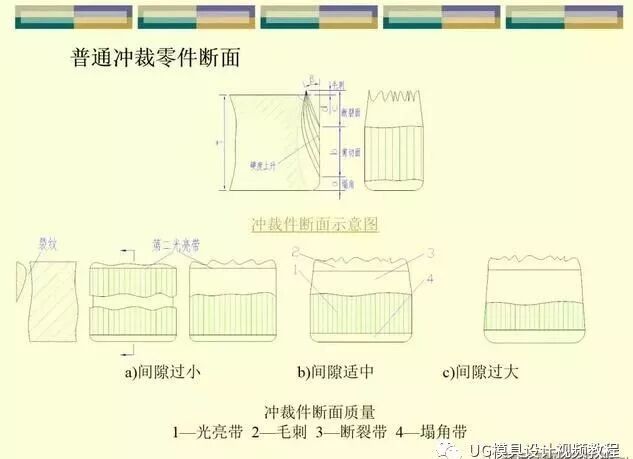 沖壓模具設(shè)計師工藝篇：刀口沖裁間隙與尺寸公差縮放，速看的圖3