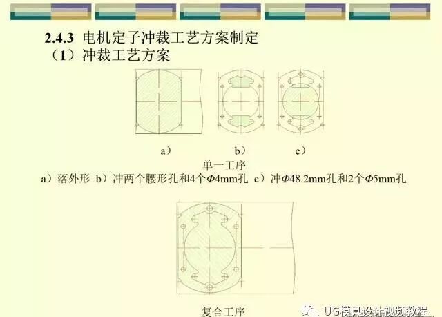 沖壓模具設(shè)計師工藝篇：刀口沖裁間隙與尺寸公差縮放，速看的圖14