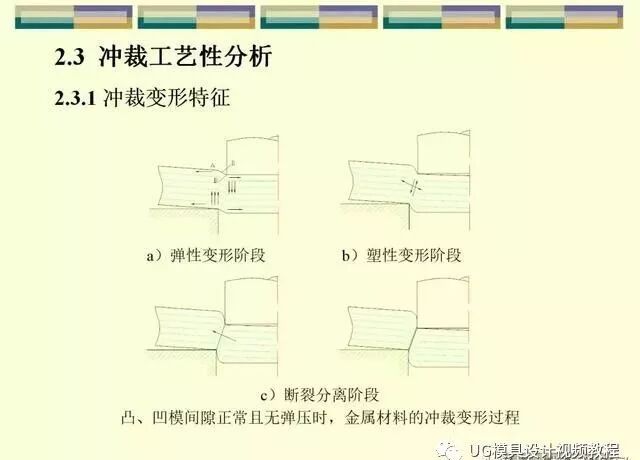 沖壓模具設(shè)計師工藝篇：刀口沖裁間隙與尺寸公差縮放，速看的圖2