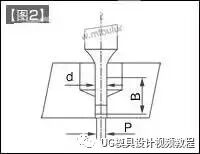 零瑕疵的冲压模具小孔冲孔凸模与凹模的设计的图3