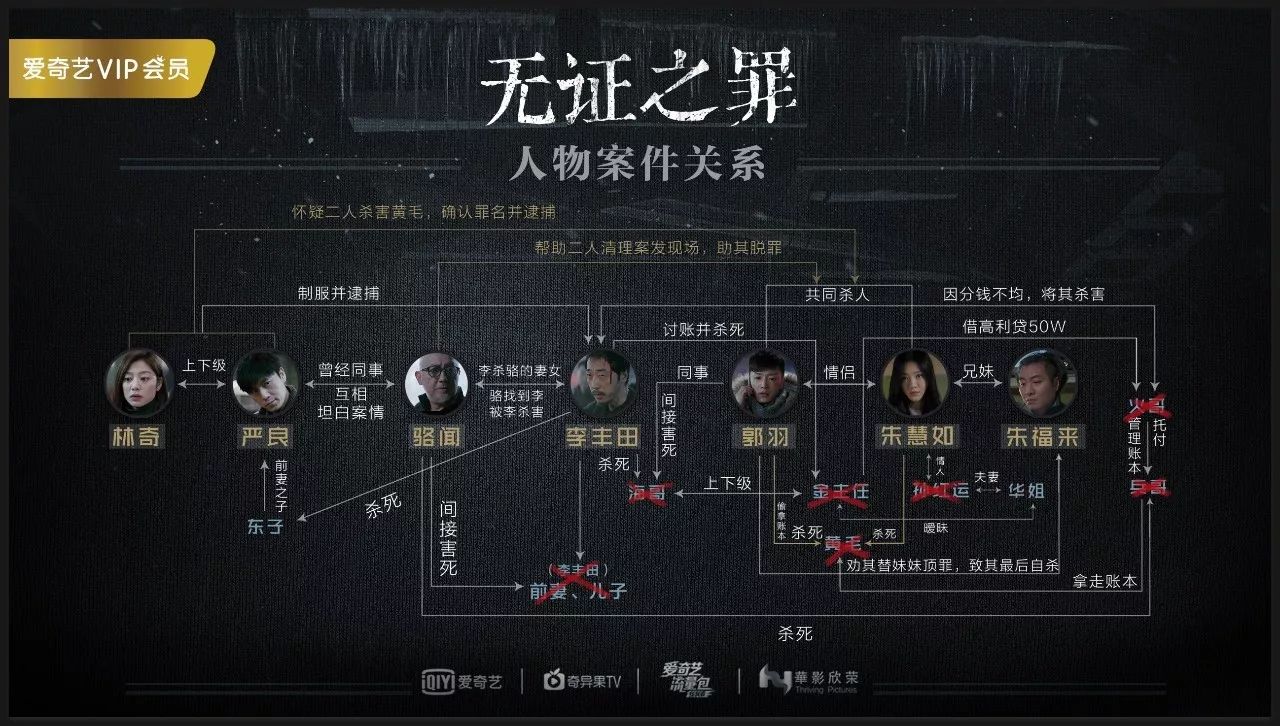 《无证之罪》另类解读:一本葵花宝典引发的连环凶杀案!