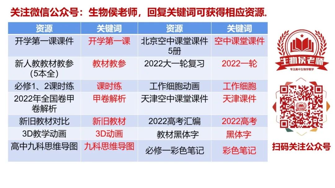 高中知识汇编_高中新知识大概学多久_高中所学知识