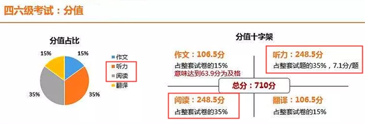 为什么说搞定雅思听力阅读的人才是赢家? 为什么说搞定雅思听力阅读的人才是赢家?