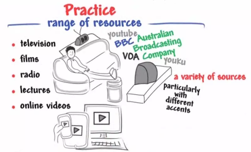 为什么说搞定雅思听力阅读的人才是赢家? 为什么说搞定雅思听力阅读的人才是赢家?