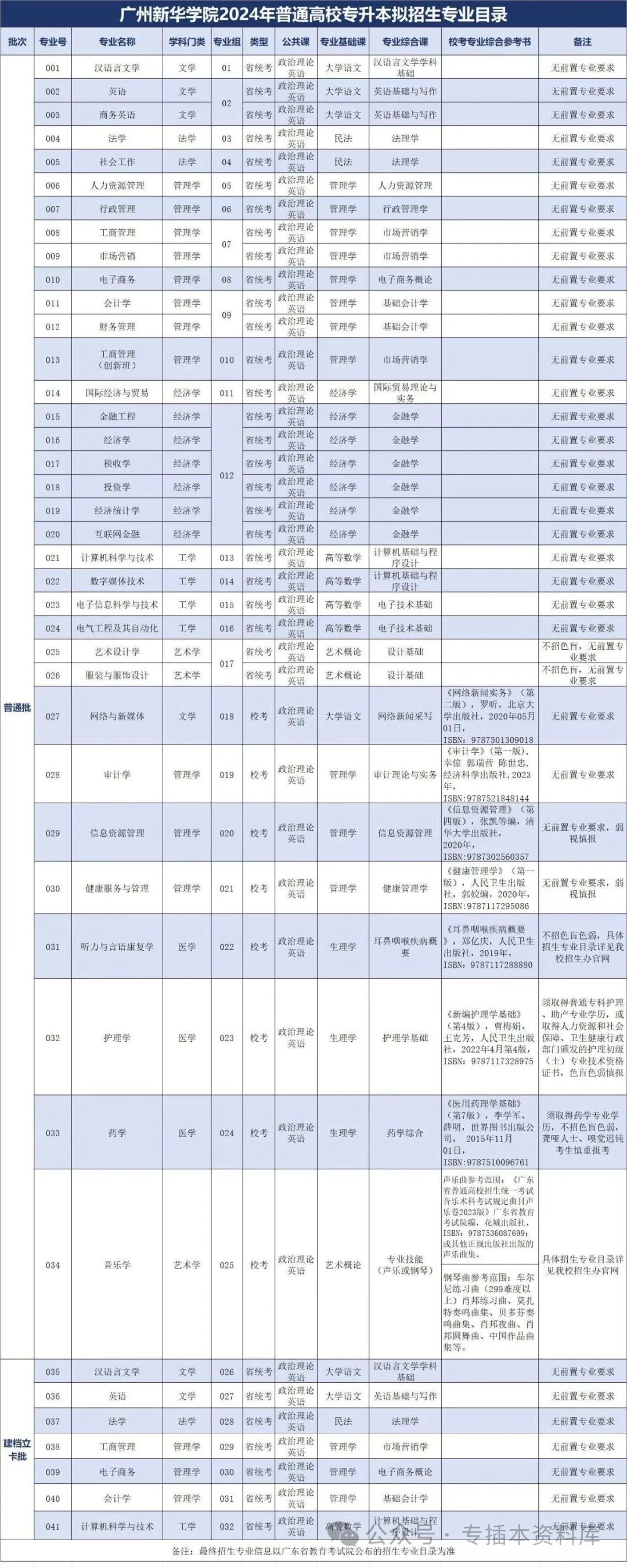 深圳大学录取规则_2022深圳大学分数线是多少_2024年深圳技术大学录取分数线及要求