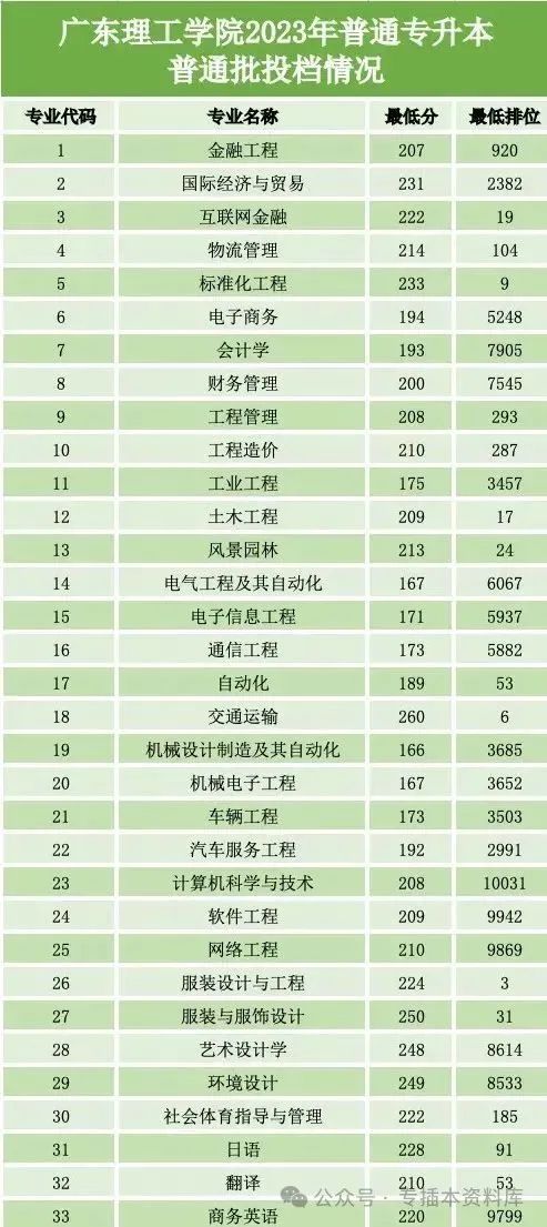 2024年深圳技术大学录取分数线及要求_2022深圳大学分数线是多少_深圳大学录取规则