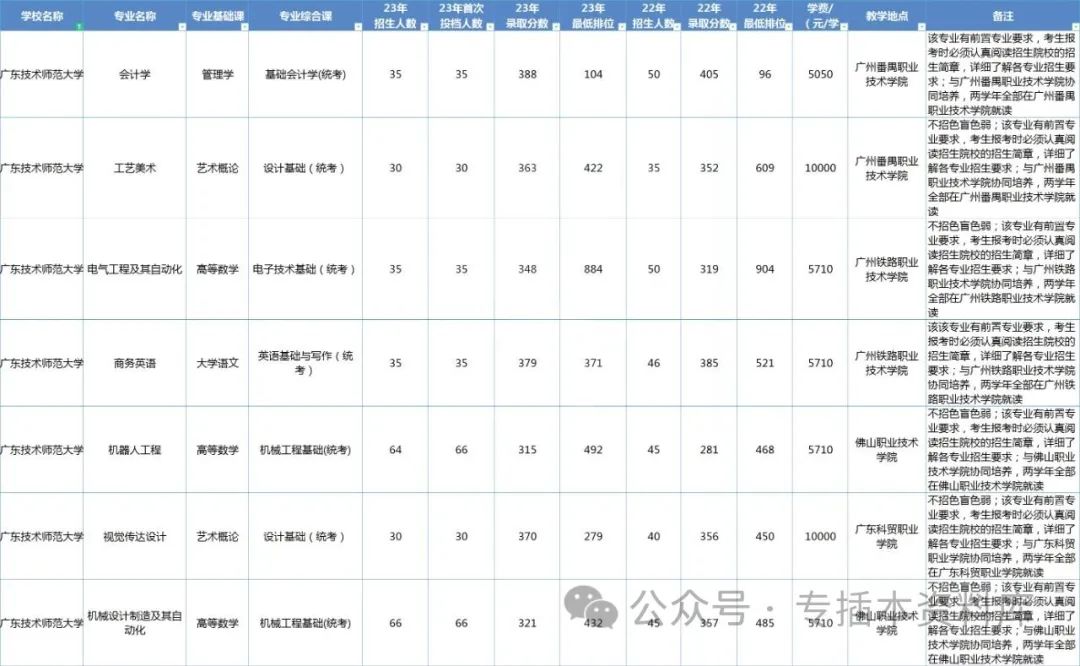 深圳大学录取规则_2022深圳大学分数线是多少_2024年深圳技术大学录取分数线及要求