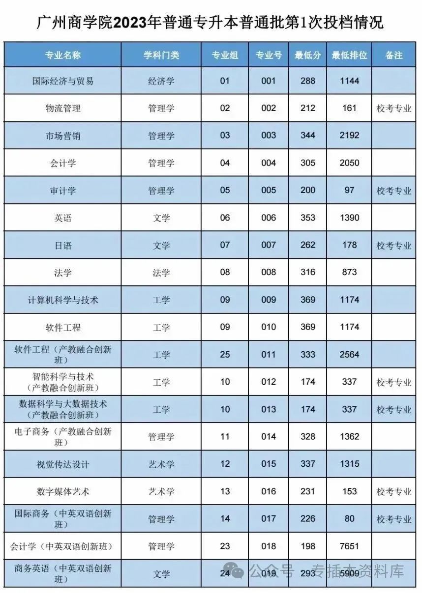 2024年深圳技术大学录取分数线及要求_2022深圳大学分数线是多少_深圳大学录取规则