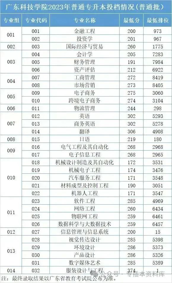 深圳大学录取规则_2024年深圳技术大学录取分数线及要求_2022深圳大学分数线是多少