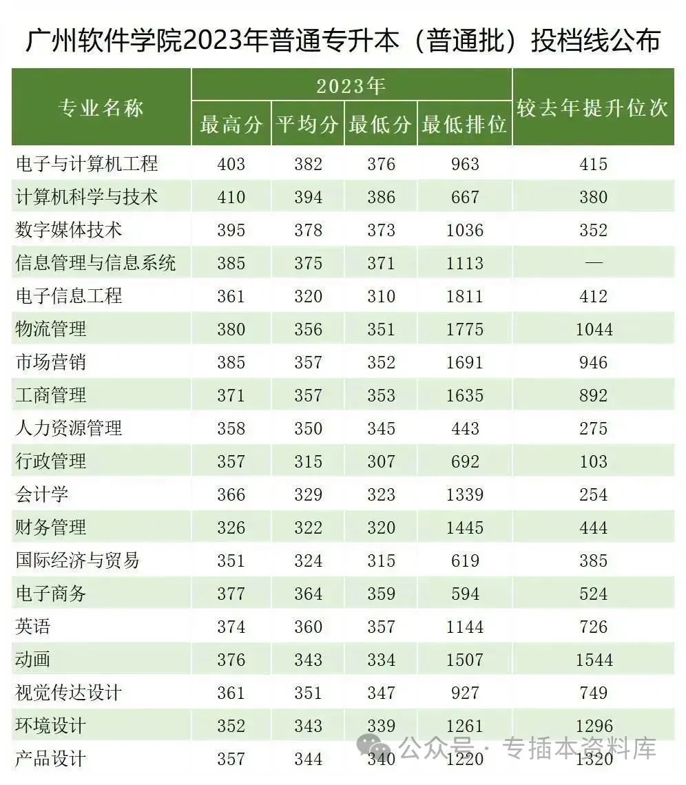 深圳大学录取规则_2022深圳大学分数线是多少_2024年深圳技术大学录取分数线及要求