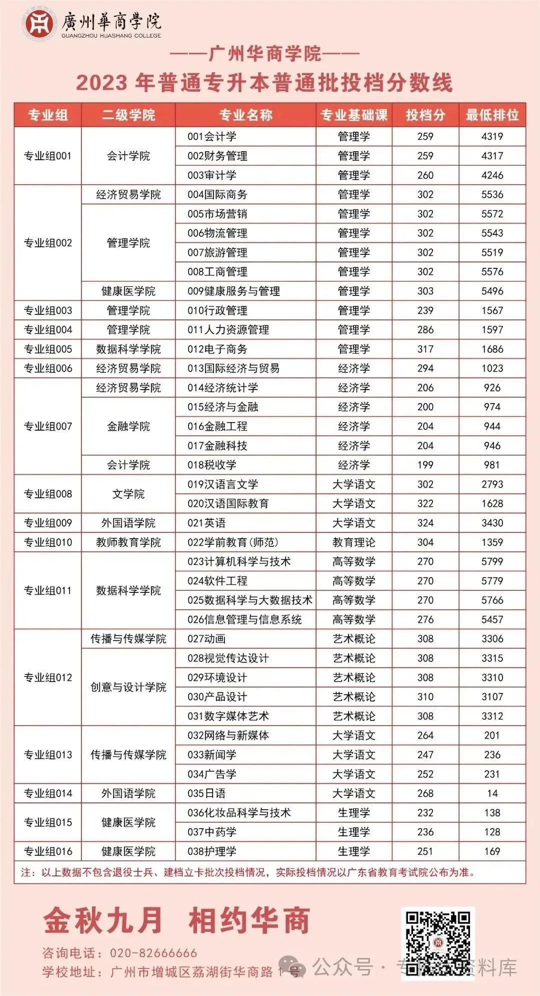 2024年深圳技术大学录取分数线及要求_2022深圳大学分数线是多少_深圳大学录取规则