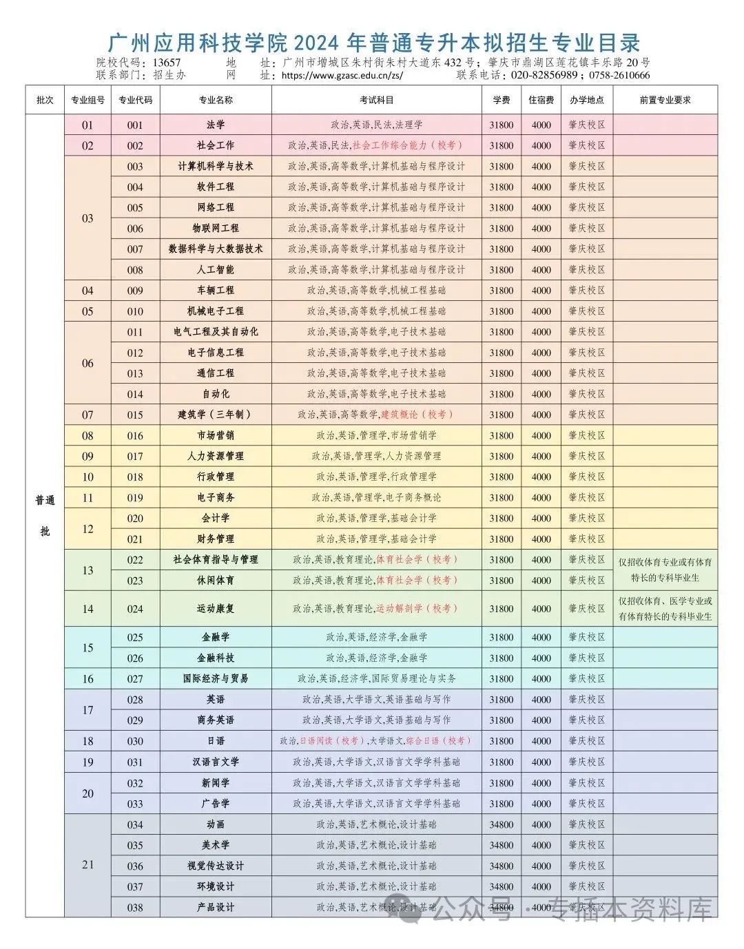 2024年深圳技术大学录取分数线及要求_深圳大学录取规则_2022深圳大学分数线是多少