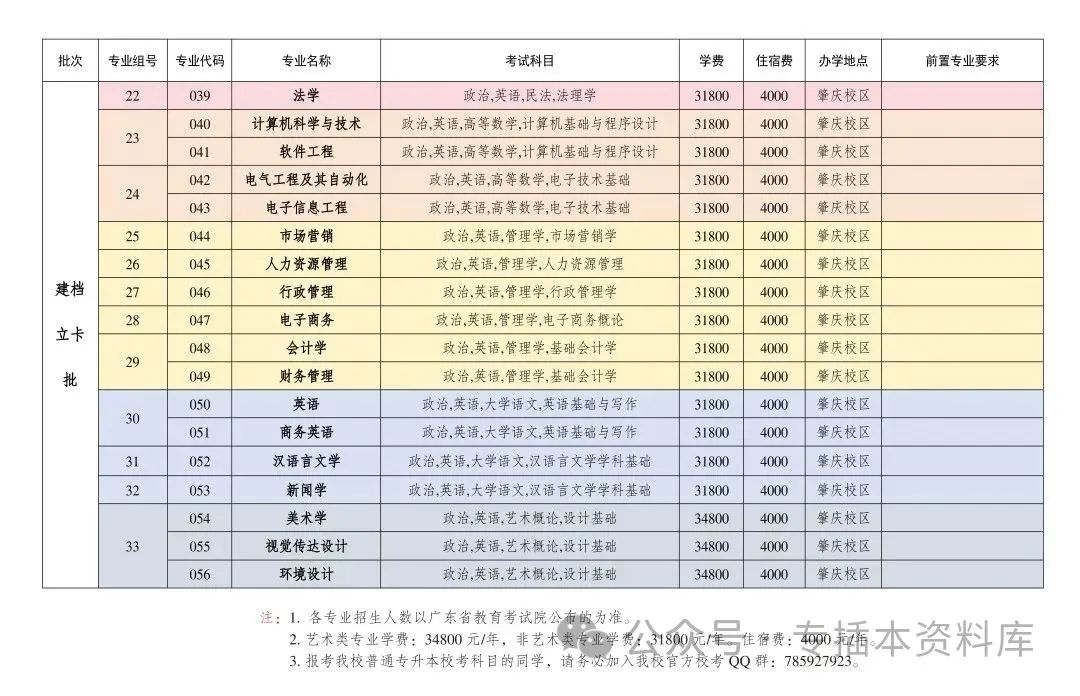 深圳大学录取规则_2022深圳大学分数线是多少_2024年深圳技术大学录取分数线及要求