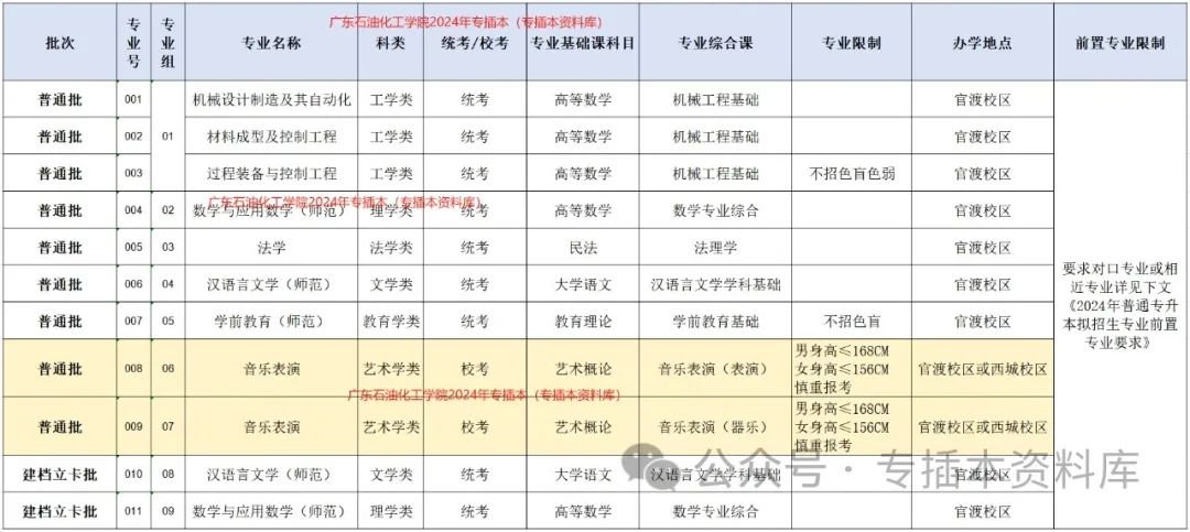 2022深圳大学分数线是多少_2024年深圳技术大学录取分数线及要求_深圳大学录取规则