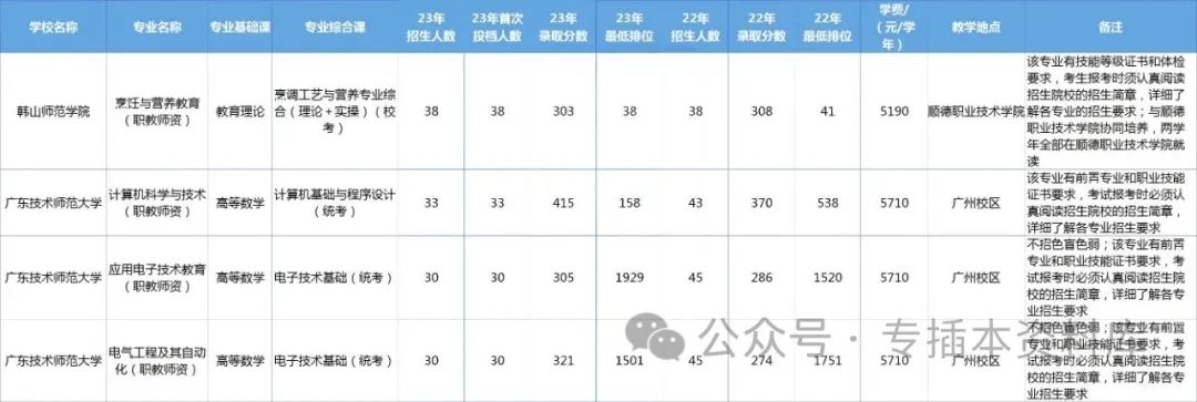 2022深圳大学分数线是多少_2024年深圳技术大学录取分数线及要求_深圳大学录取规则