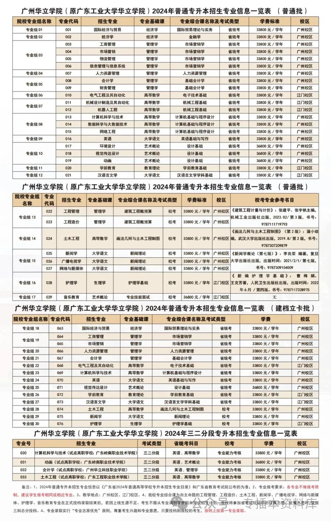 深圳大学录取规则_2024年深圳技术大学录取分数线及要求_2022深圳大学分数线是多少