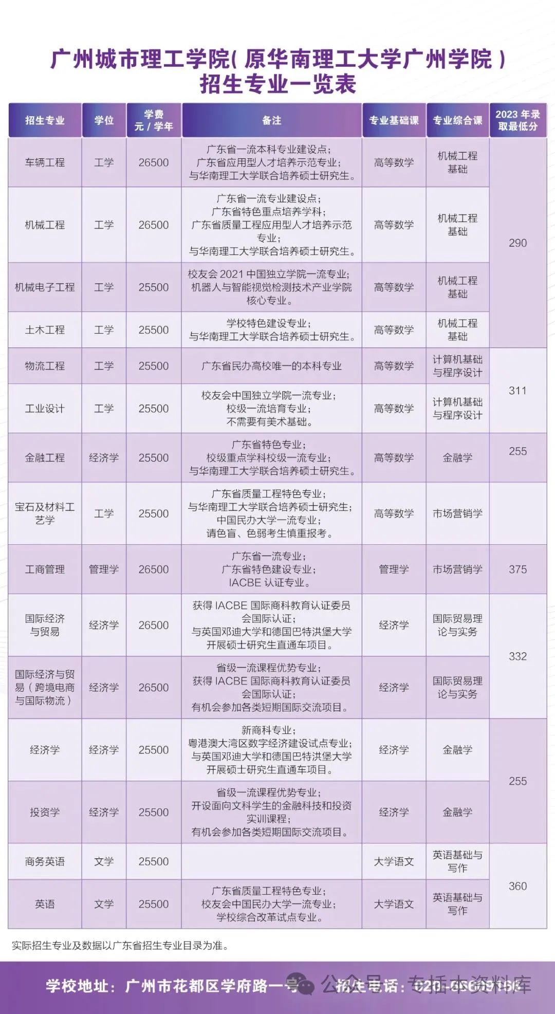 2022深圳大学分数线是多少_深圳大学录取规则_2024年深圳技术大学录取分数线及要求