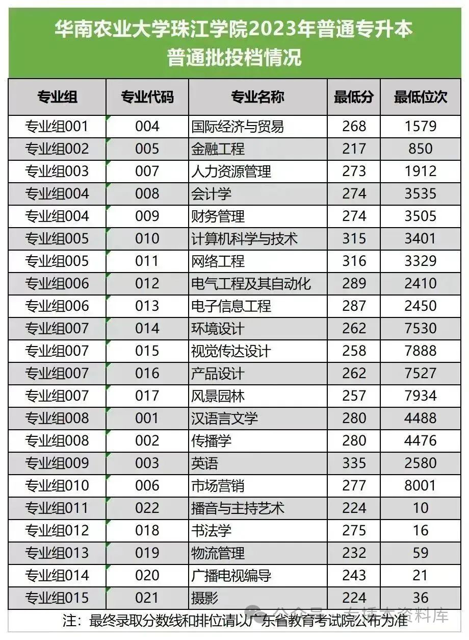 深圳大学录取规则_2022深圳大学分数线是多少_2024年深圳技术大学录取分数线及要求