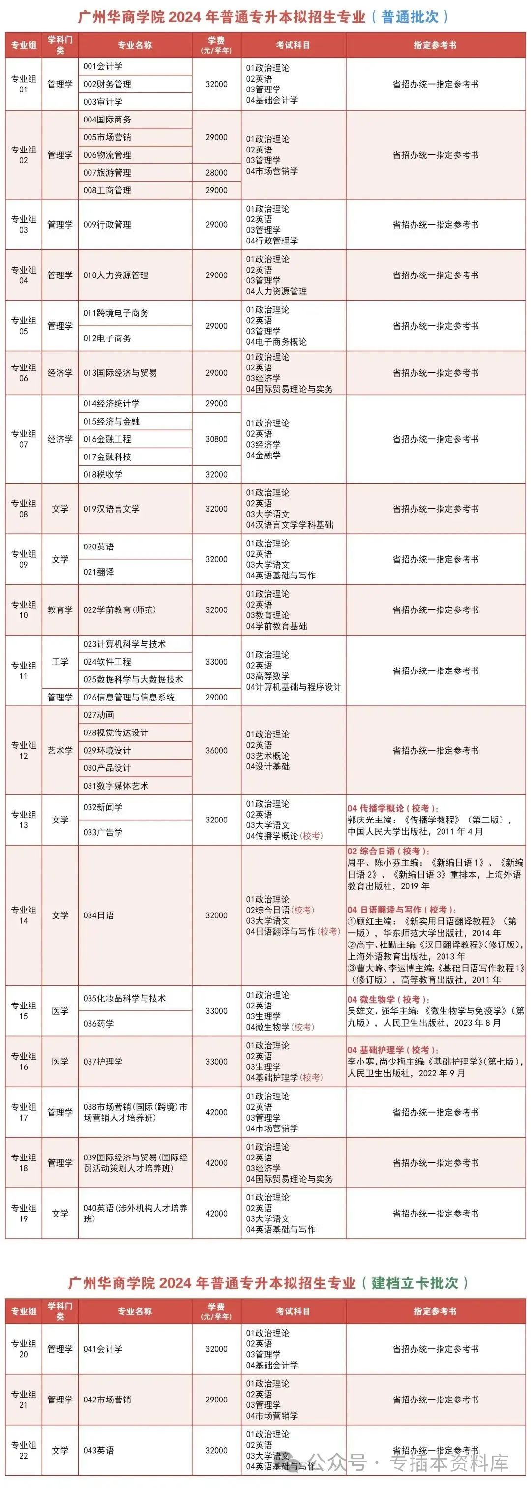 2024年深圳技术大学录取分数线及要求_2022深圳大学分数线是多少_深圳大学录取规则