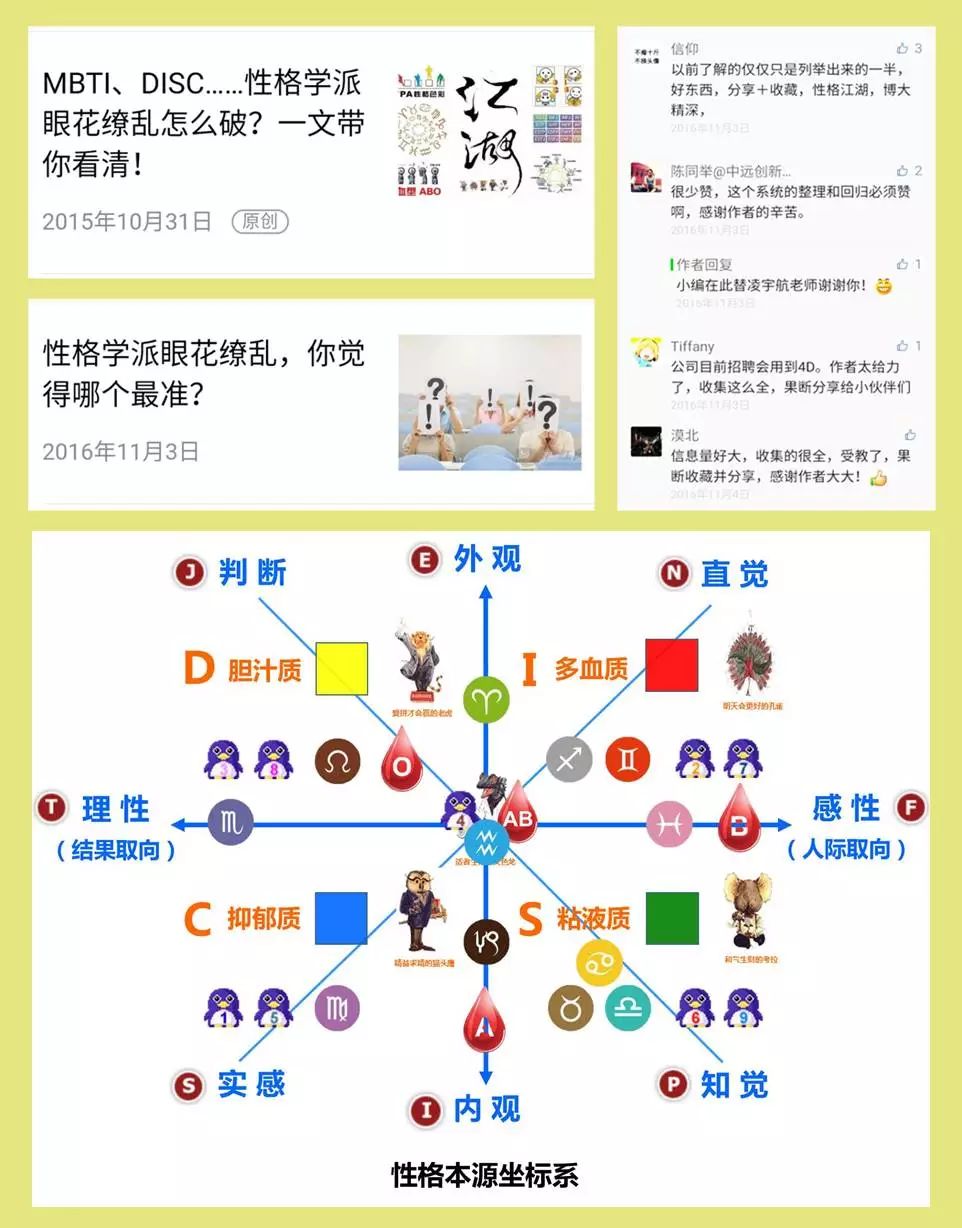 血型 星座 Disc Mbti 眼花缭乱 本源来袭 一文看清 本源领导力 微信公众号文章阅读 Wemp