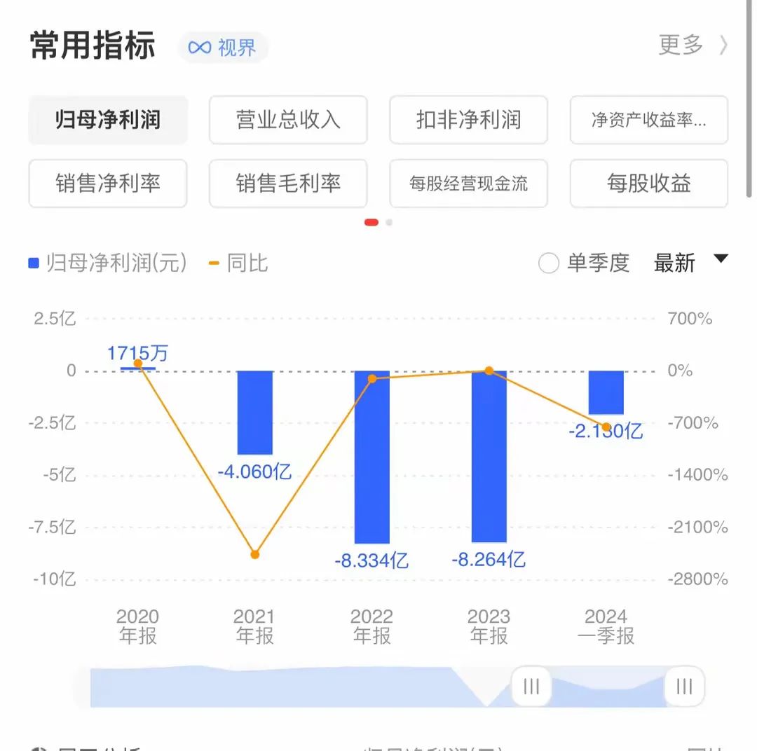 2024年06月26日 爱康科技股票