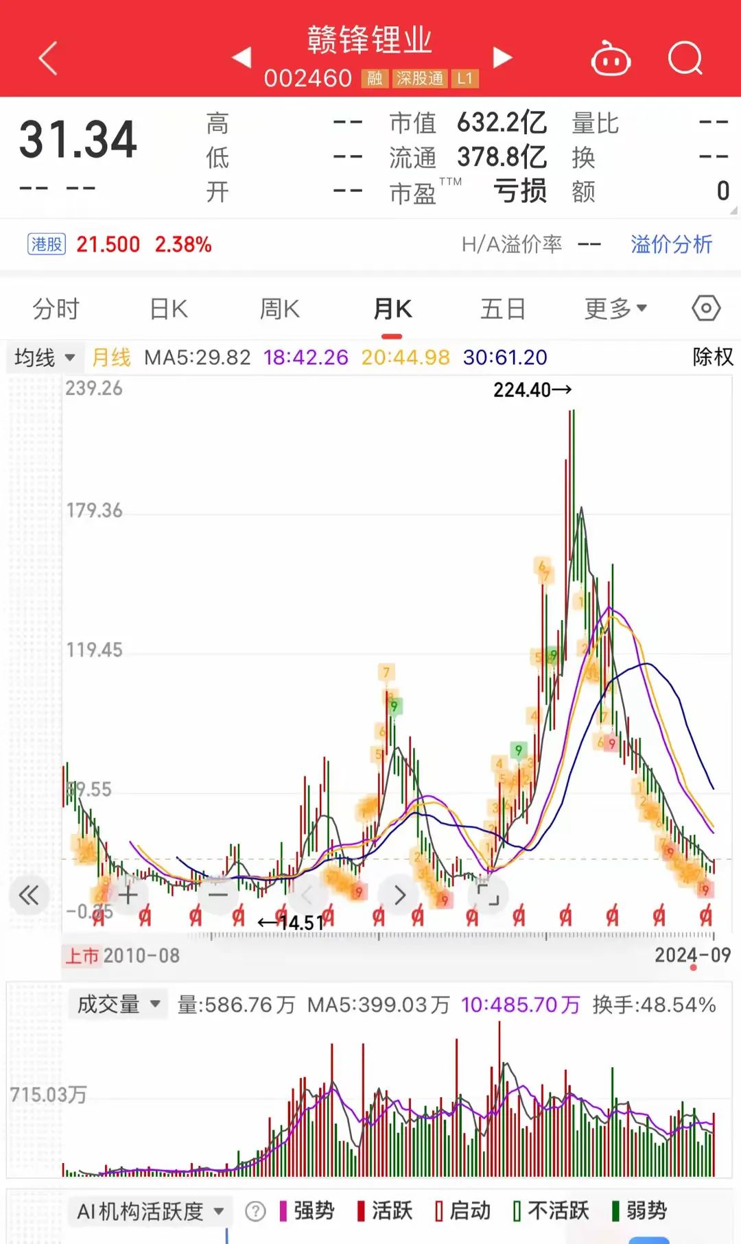 2024年09月30日 赣锋锂业股票