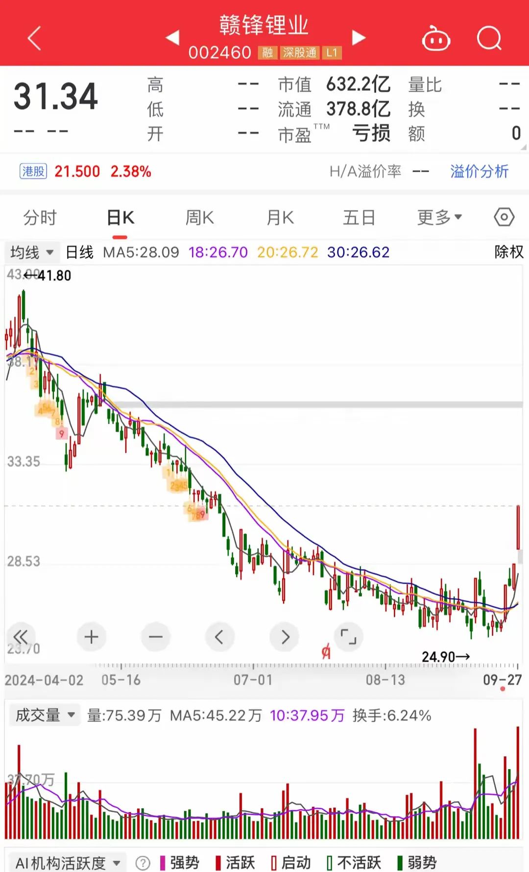 2024年09月30日 赣锋锂业股票