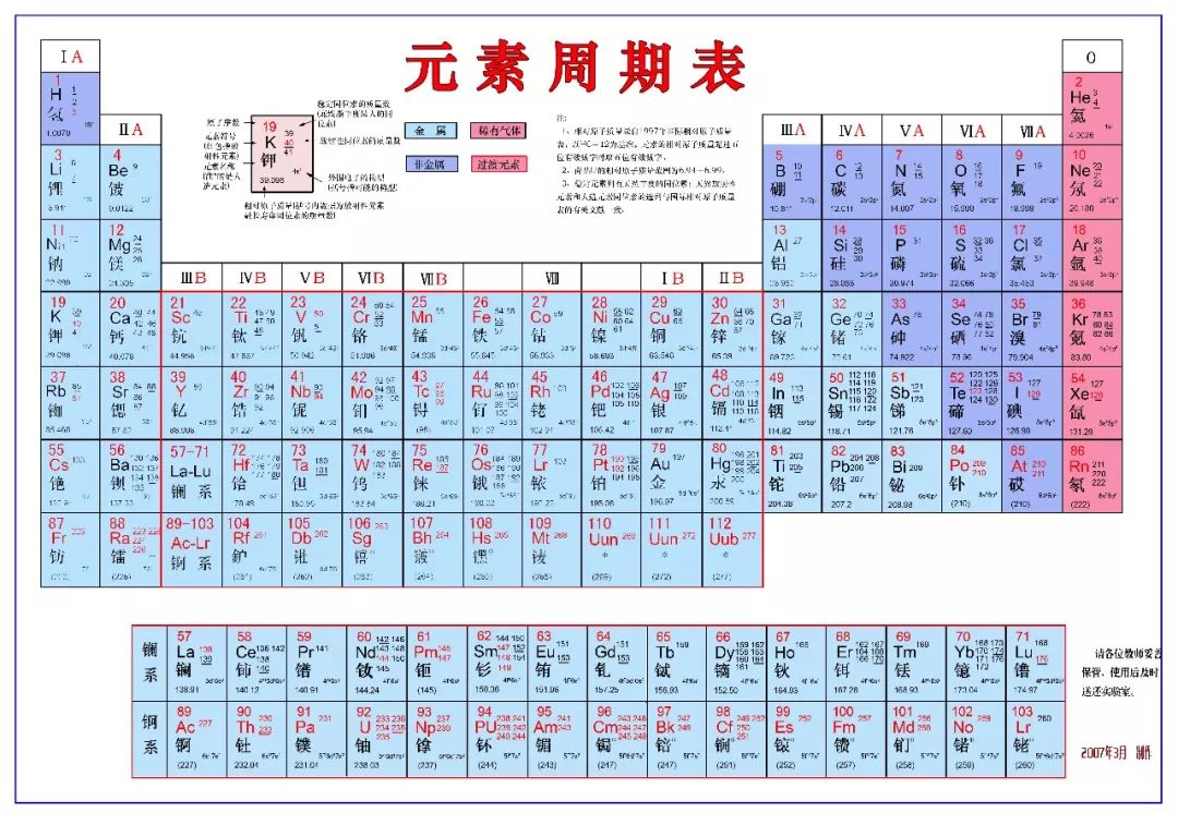 新初三 暑假不掌握这些化学元素快速记忆好方法 开学要付出双倍努力 武汉中学生vip 微信公众号文章阅读 Wemp