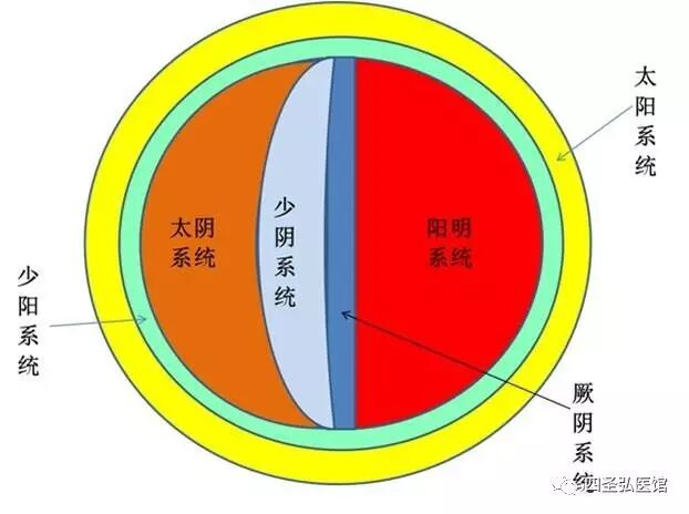 第112篇小柴胡汤