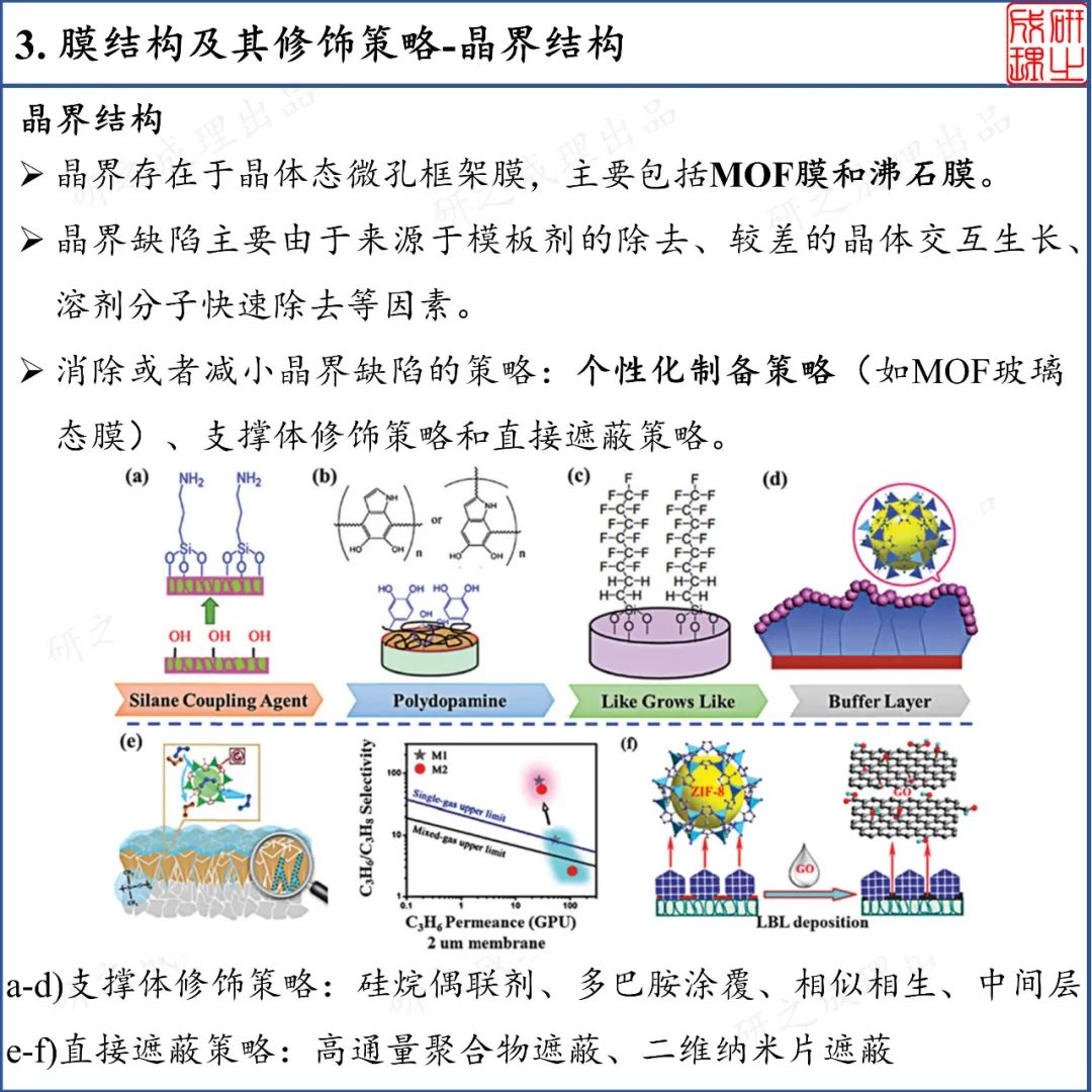 顶刊综述 微孔框架分离膜 沸石 Mof Cof Pim一网打尽 各种调控策略应有尽有 研之成理 微信公众号文章阅读 Wemp