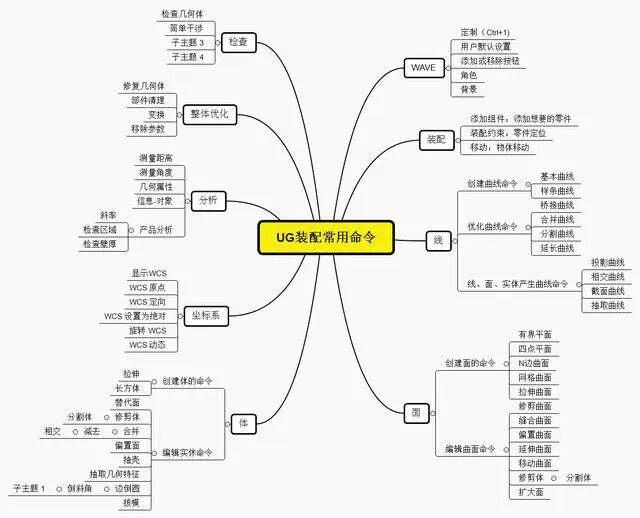 干貨！UG軟件模具設計時常用命令以及快捷鍵的圖1