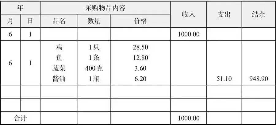 让雇主满意的买菜诀窍