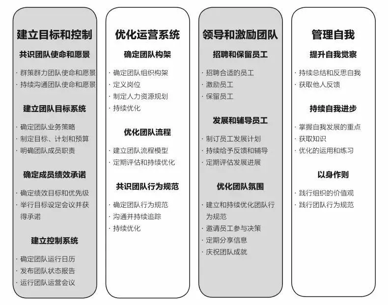 管理的核心是什么?調研百家公司告訴你答案 管理的核心是什么?調研百家公司告訴你答案