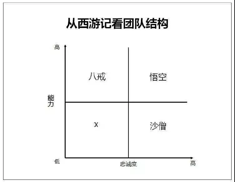 管理的核心是什么？调研百家公司告诉你答案