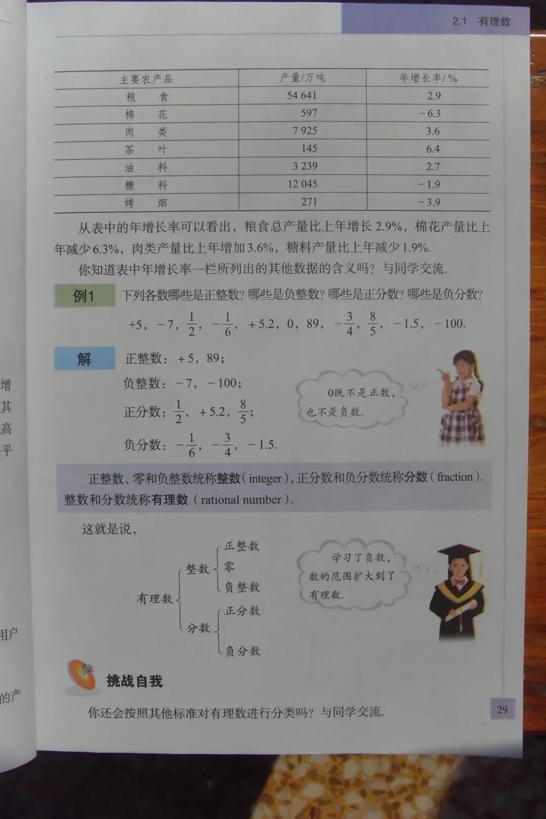 整数分数有理数 Page29 青岛版七年级数学上册电子课本 教材 教科书 好多电子课本网