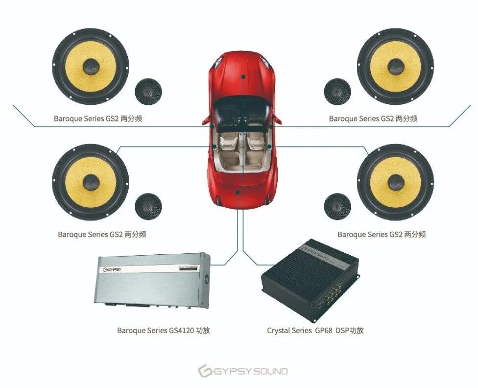 在车载音响里,从音响系统构成上来讲基本可以分为两个方向:立体声和多