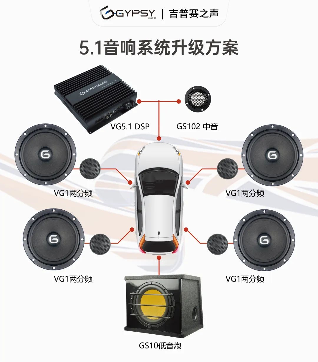 5.1声道摆放位置图图片