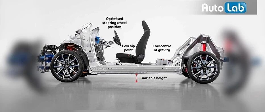 丰田TNGA问世几年，究竟给我们带来了什么好处？
