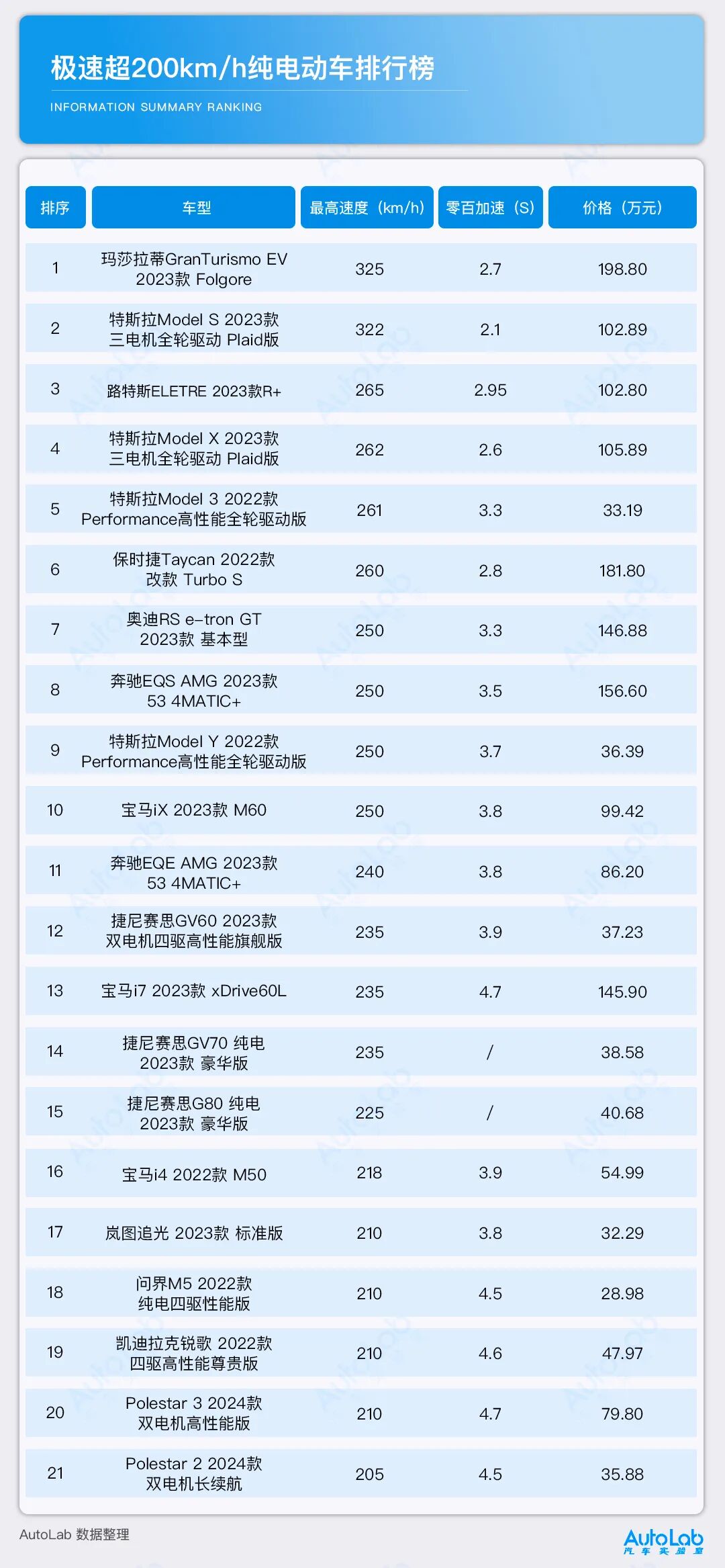 汽车电瓶品牌排行榜前十名_汽车点火线圈品牌前10排行_2013福布斯全球富豪榜前100名各个国家分别多少