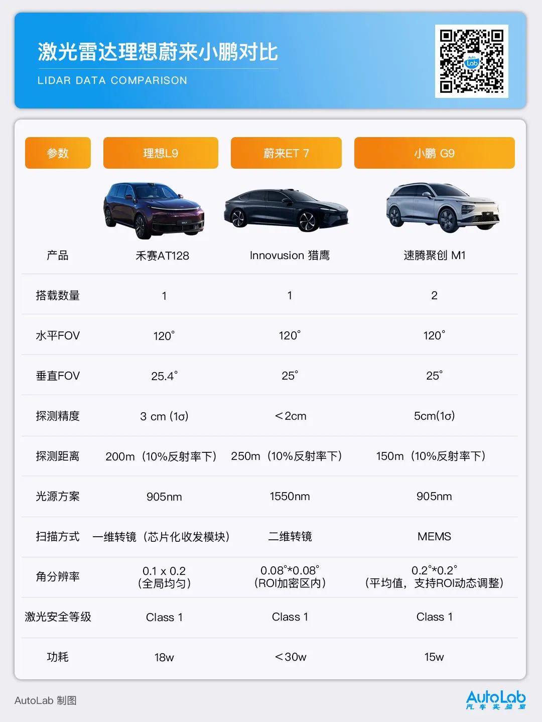 理想L9智驾的秘密，都藏在这颗激光雷达里