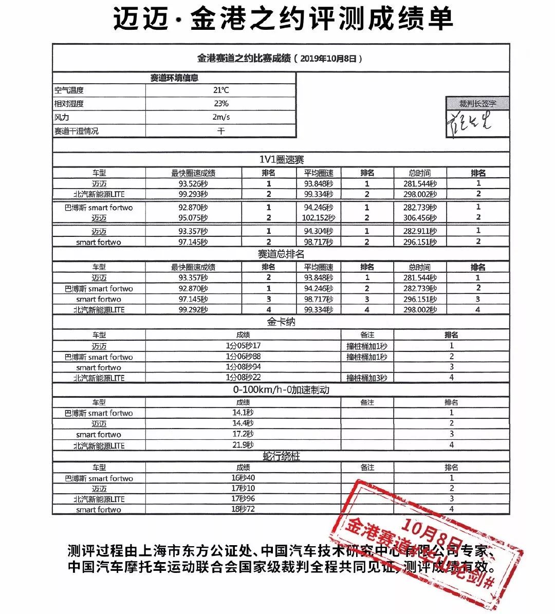 你覺得這個車值多少錢？ 汽車 第2張