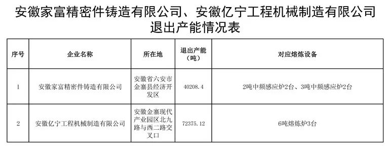 鑄造新聞：每天5分鐘，了解全新鑄造業(yè)（8月31日）的圖6