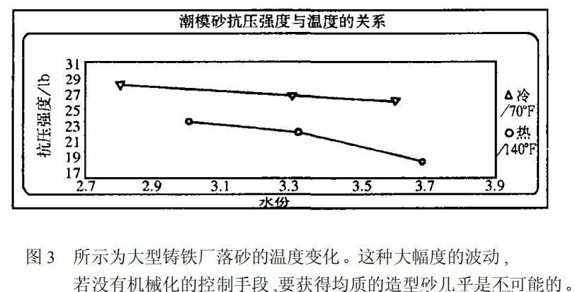 热砂为什么会引起问题？型砂的成分、铸件质量以及生产控制问题详解的图4