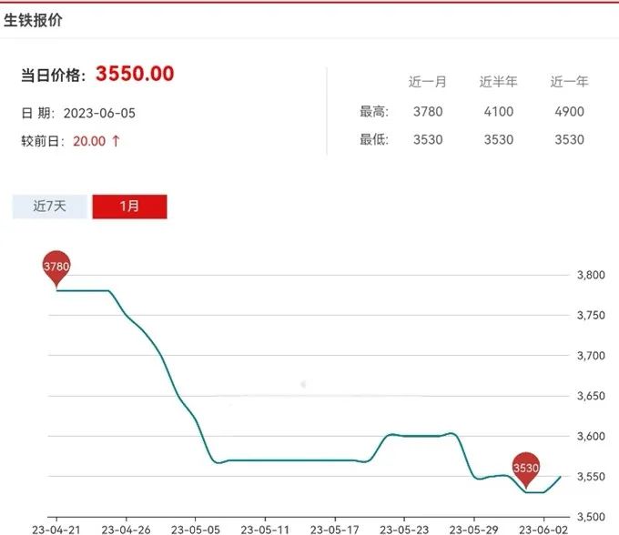 铸造新闻：每天5分钟，了解全新铸造业（6月6日）的图4